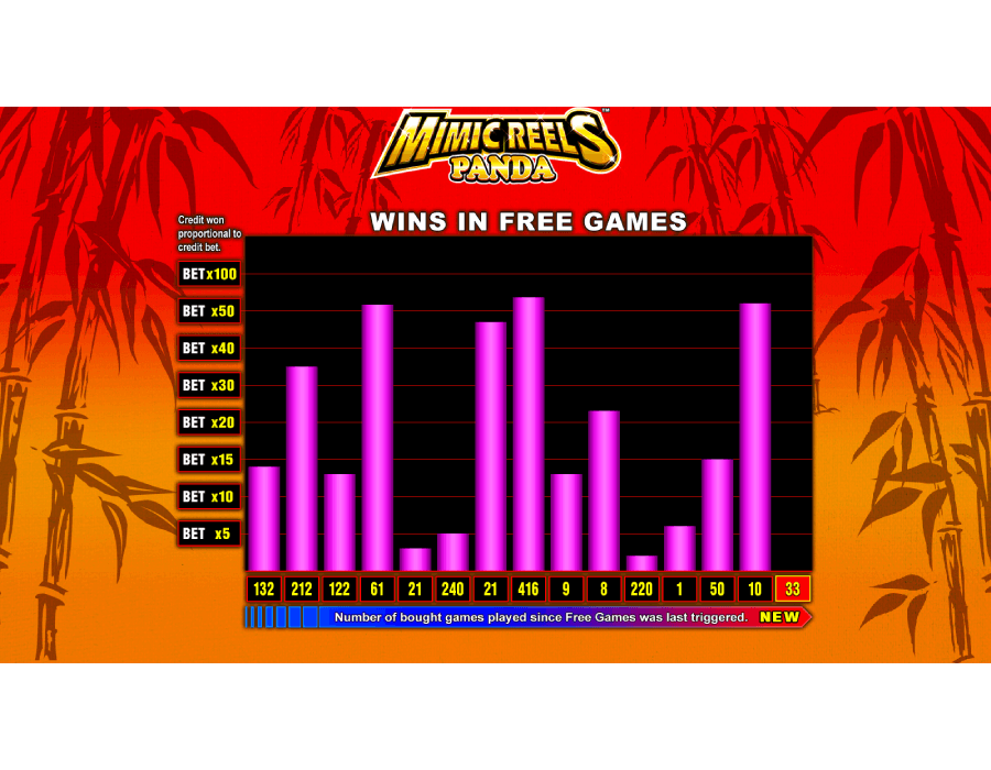 Aruze Gaming